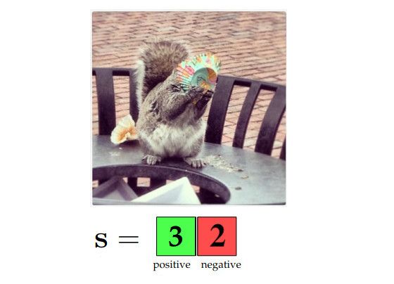 A DeepSent sample: a squirrel eating on a garden table, with a two-slot sentiment vote vector reading 3 positive, 2 negative.